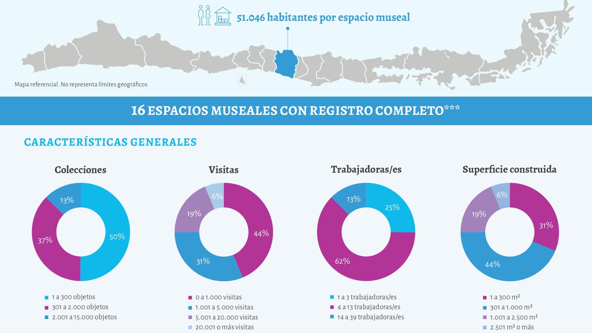 Infografía Maule 2024