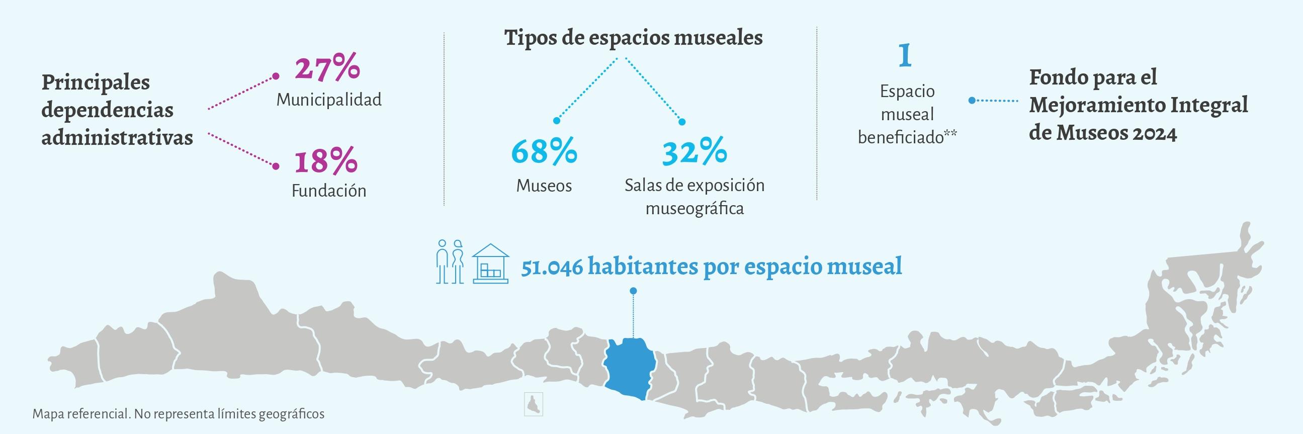 Infografía Maule 2024